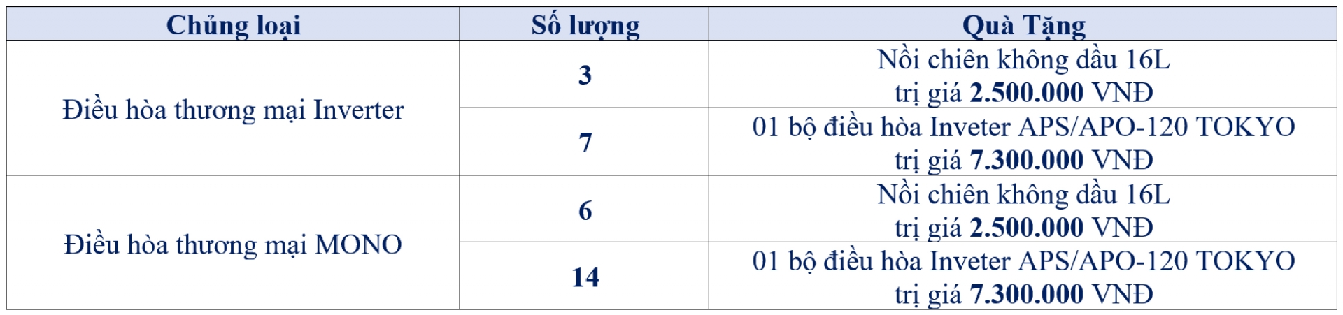 Chương Trình Quà Tặng Hấp Dẫn Khi Tích Lũy SK Home Điều Hòa Thương Mại - Khuyến mãi