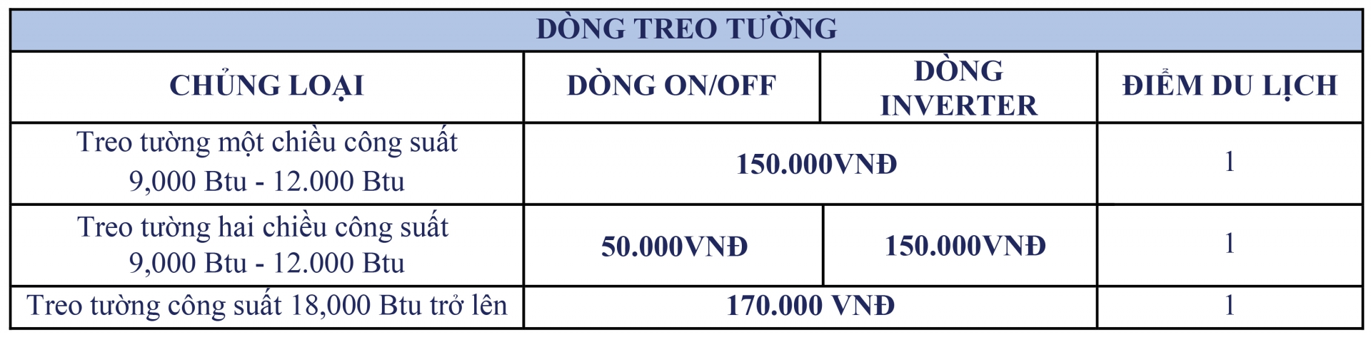 Điều Hòa Treo Tường T6: Gia Hạn Thưởng Tích Lũy & Bảo Hành, 10 Ngày Vàng Thưởng Nóng - Khuyến mãi