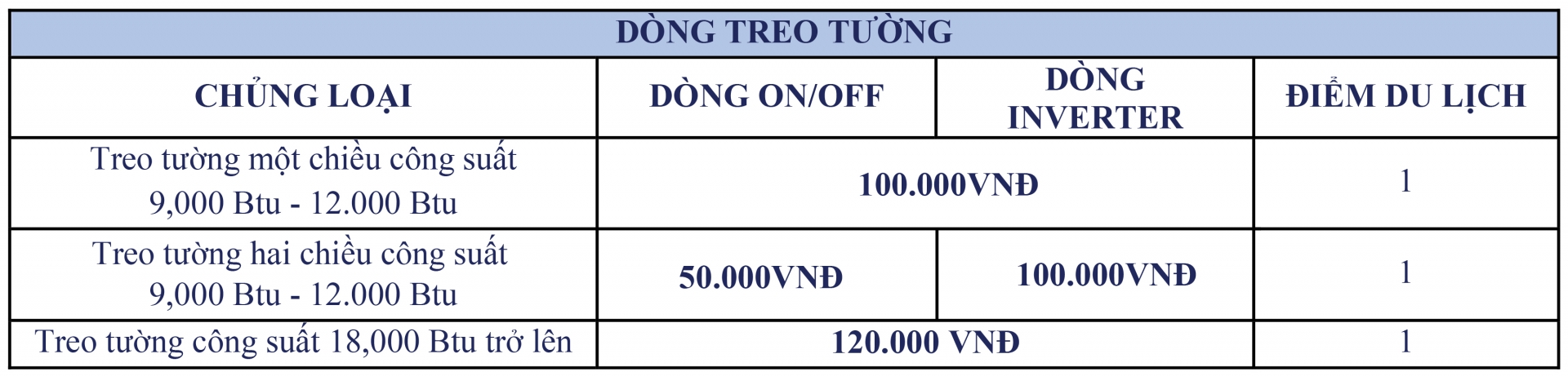 Điều Hòa Treo Tường T6: Gia Hạn Thưởng Tích Lũy & Bảo Hành, 10 Ngày Vàng Thưởng Nóng - Khuyến mãi