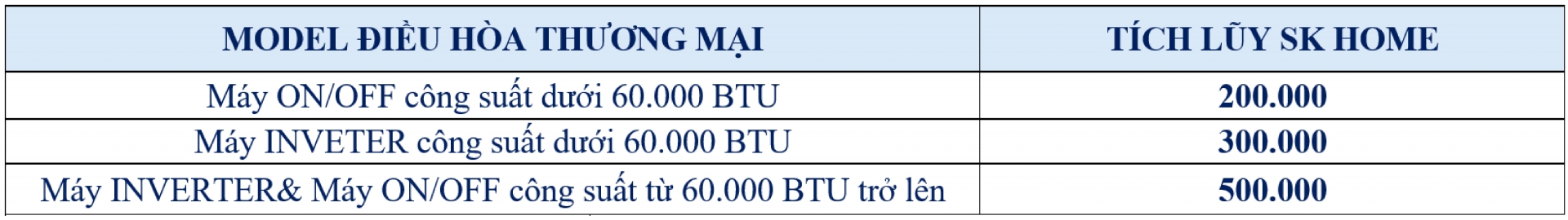 Bùng Nổ Q3: Tiền Thưởng   Điểm Du Lịch   Quà Tặng | Thưởng Bảo Hành Đến 1 Triệu/Serial - Khuyến mãi