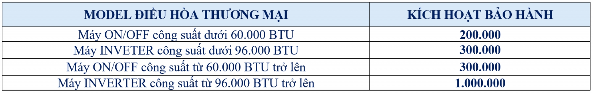 Bùng Nổ Q3: Tiền Thưởng   Điểm Du Lịch   Quà Tặng | Thưởng Bảo Hành Đến 1 Triệu/Serial - Khuyến mãi