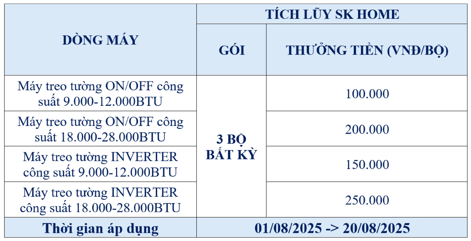 Miền Bắc & Miền Trung: Cơ Cấu Gói Mới Hấp Dẫn Hơn, 1 Mã Thưởng Đến 4 Lần - Khuyến mãi