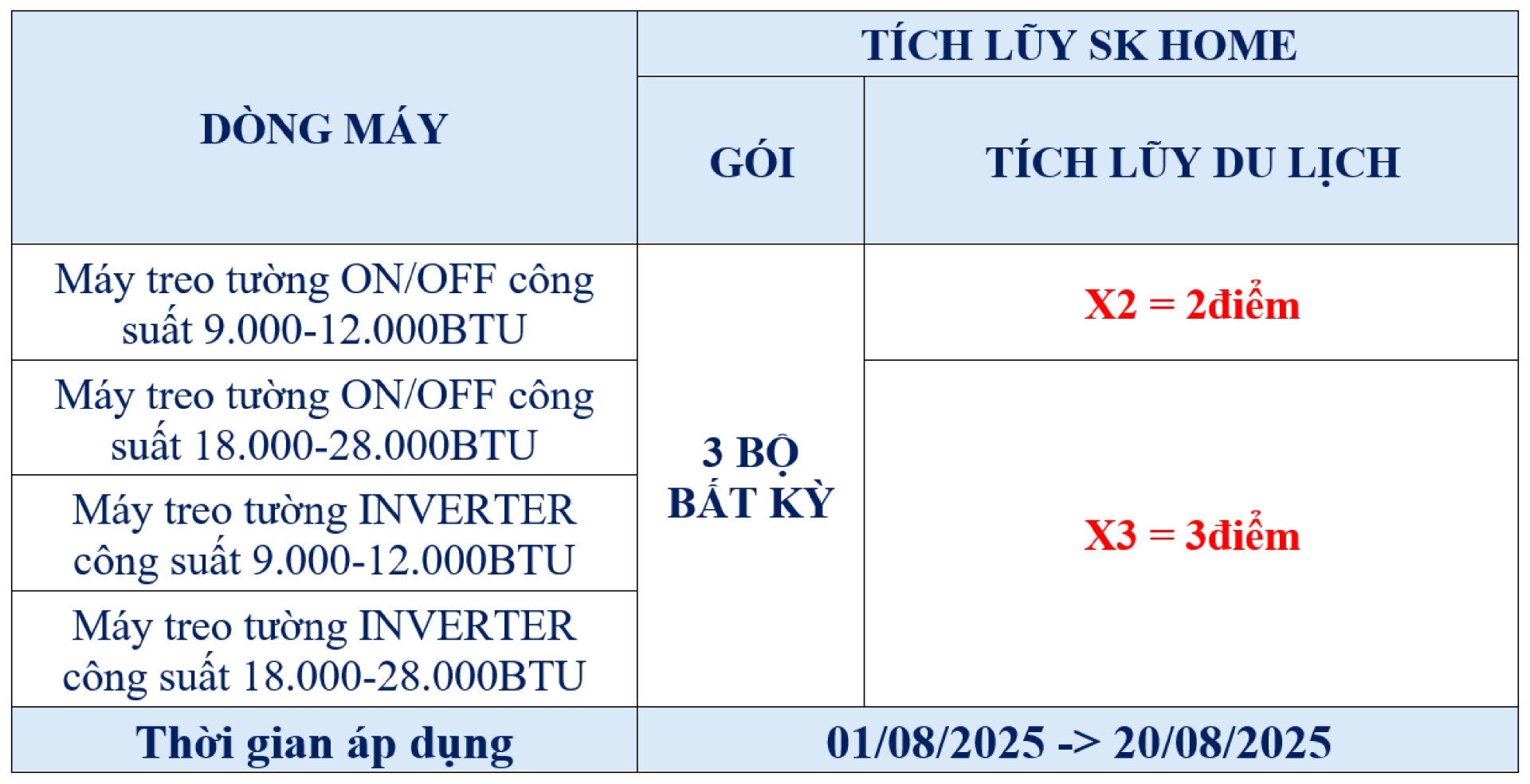 Miền Bắc & Miền Trung: Cơ Cấu Gói Mới Hấp Dẫn Hơn, 1 Mã Thưởng Đến 4 Lần - Khuyến mãi