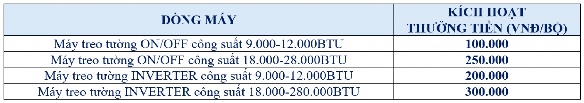 Miền Bắc & Miền Trung: Cơ Cấu Gói Mới Hấp Dẫn Hơn, 1 Mã Thưởng Đến 4 Lần - Khuyến mãi