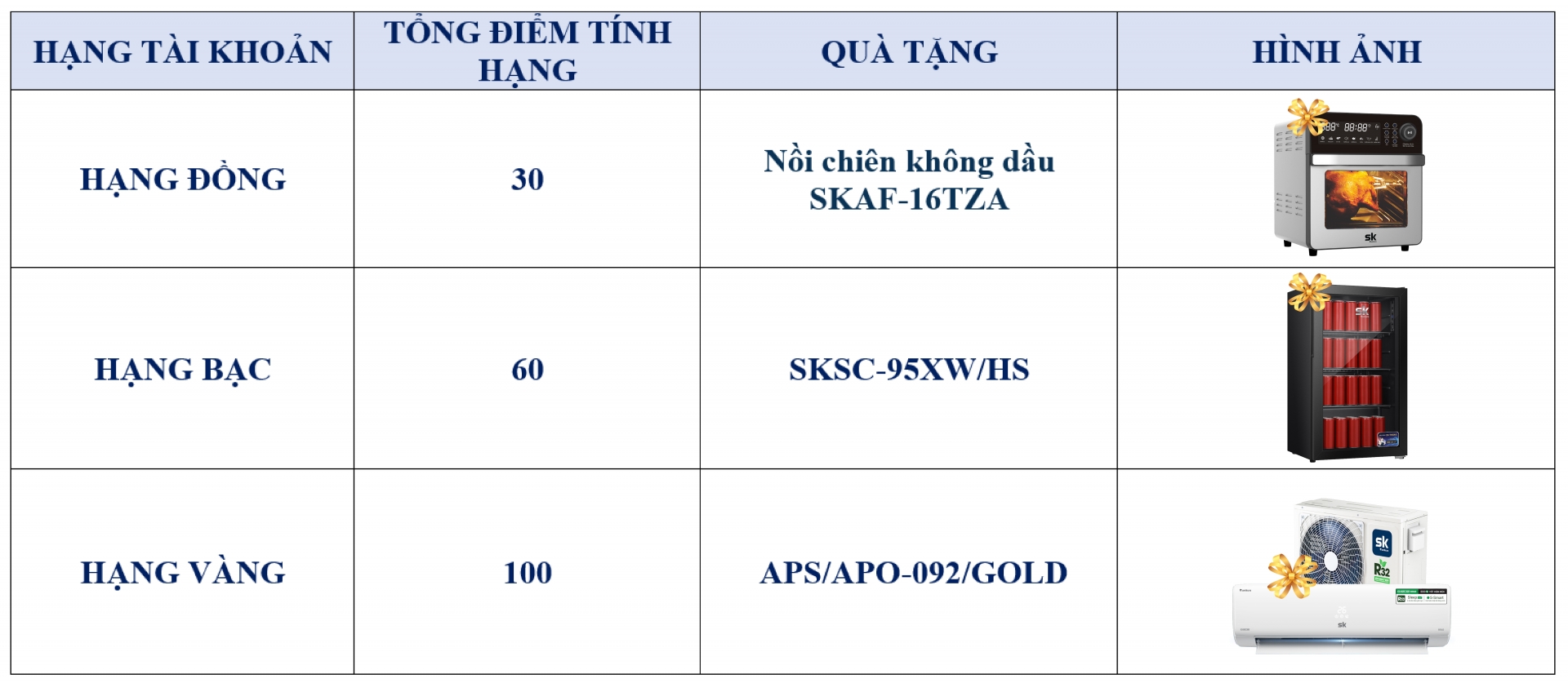 Chương Trình Tích Lũy Điểm Quý IV.2025 – Quà Tặng Hấp Dẫn Đang Chờ Bạn! - Khuyến mãi