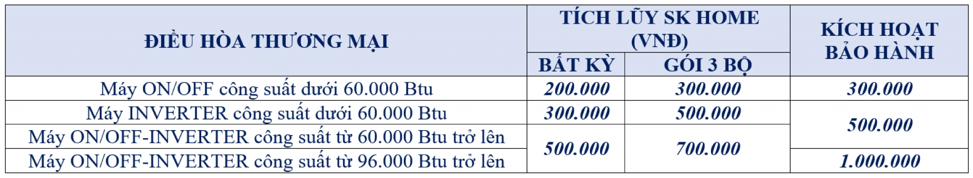 Bứt Top Công Trình – Dẫn Đầu Thương Mại Với Thưởng Lớn Nhà SK Sumikura - Khuyến mãi