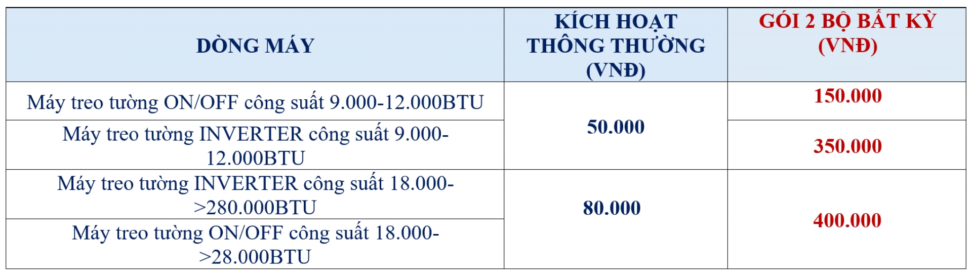 Tháng 11 Đón Thưởng Gia Tăng, Thêm Hăng Kích Hoạt Tại SK Home - Khuyến mãi
