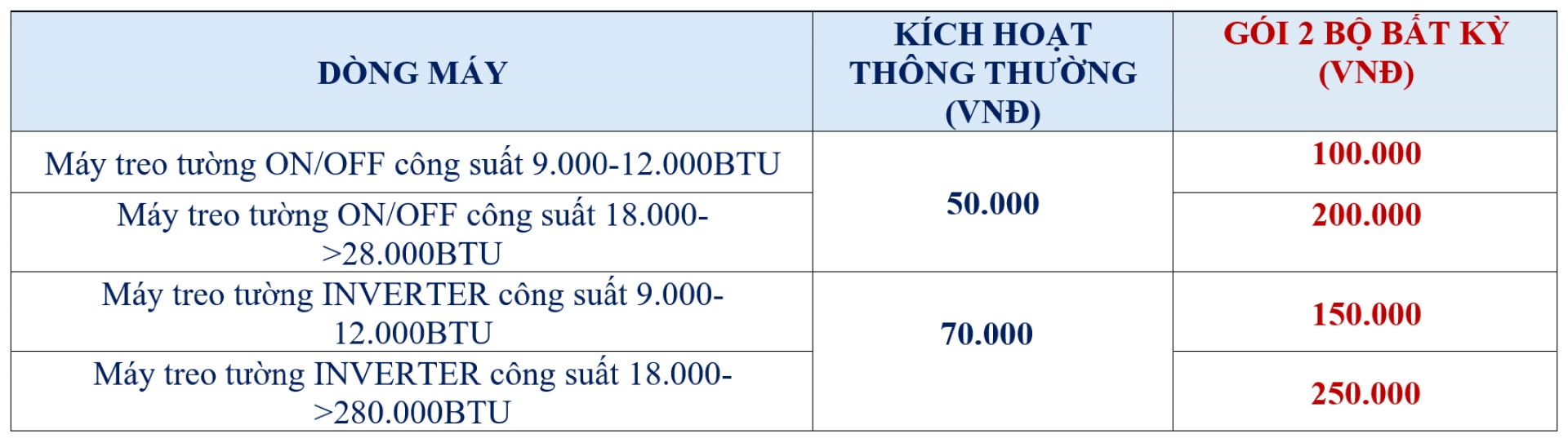Tháng 11 Đón Thưởng Gia Tăng, Thêm Hăng Kích Hoạt Tại SK Home - Khuyến mãi