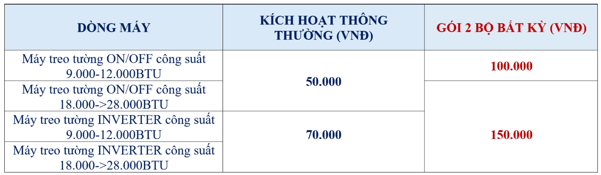 Thưởng Kép Tháng 12: Ưu Đãi Giới Hạn Cho 50 Bộ Điều Hòa Treo Tường Tại SK Home - Khuyến mãi