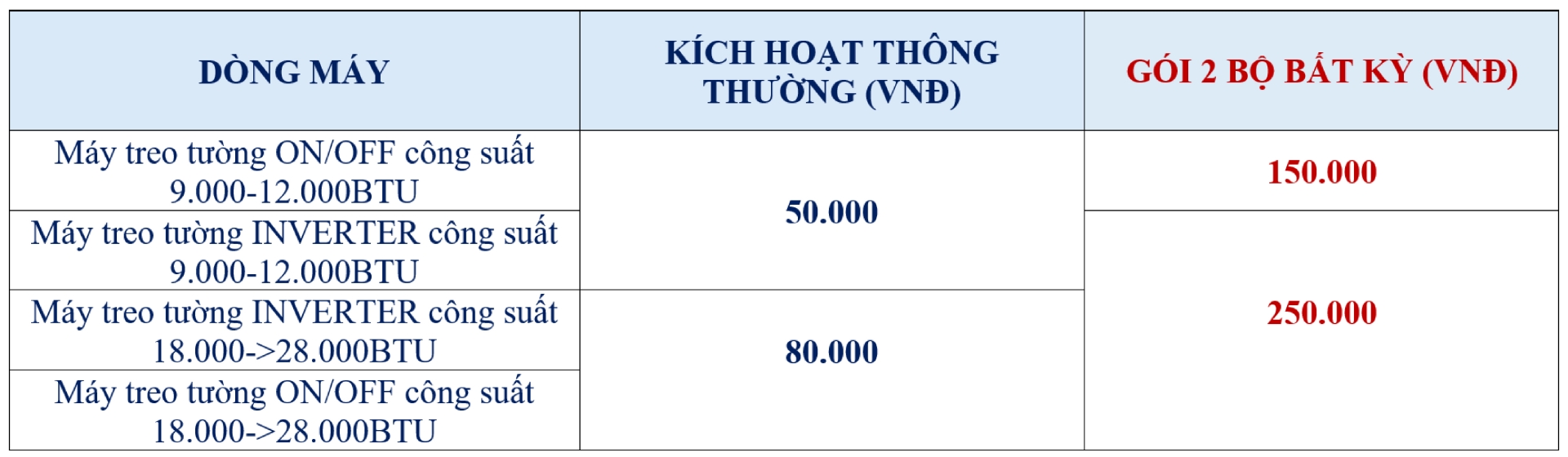 Thưởng Kép Tháng 12: Ưu Đãi Giới Hạn Cho 50 Bộ Điều Hòa Treo Tường Tại SK Home - Khuyến mãi