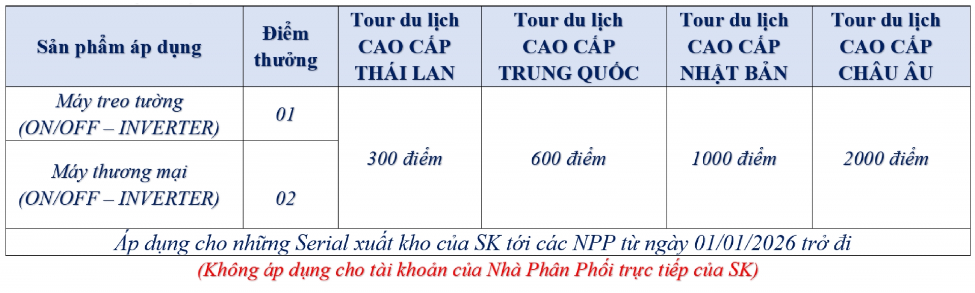 Chính Sách Tích Lũy SK Home 2026 - Ngành hàng Điều Hòa - Khuyến mãi