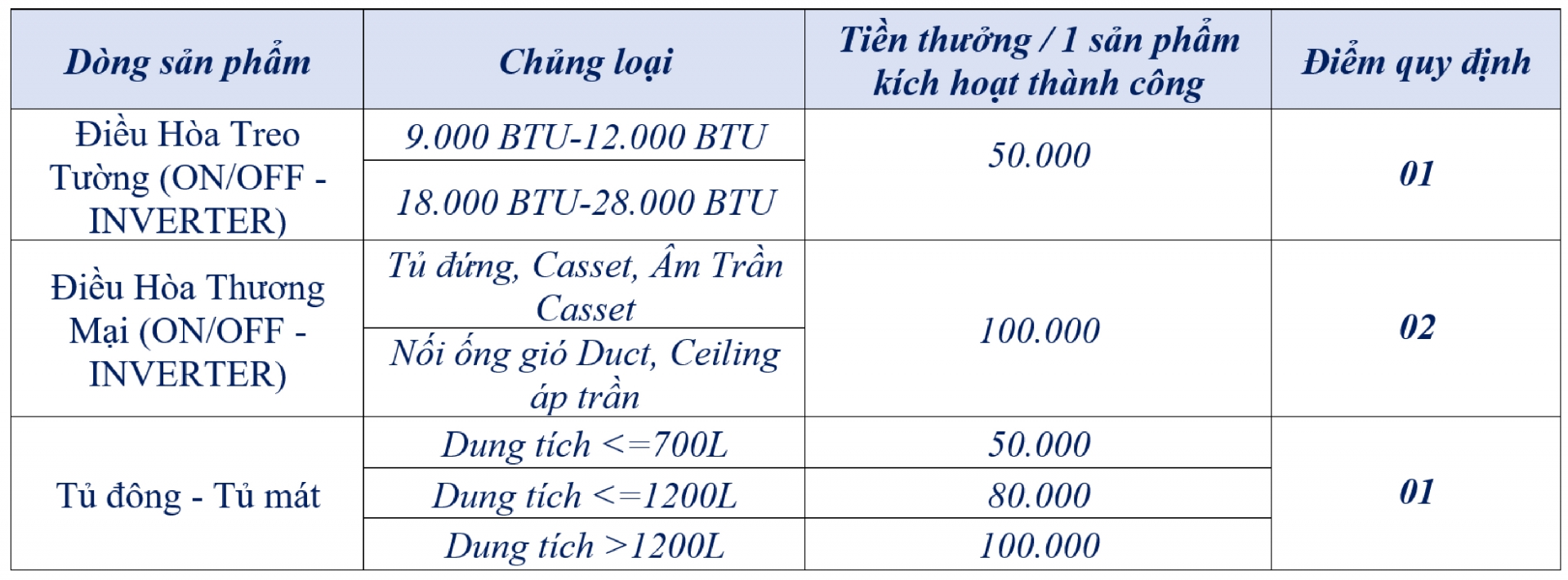 Chương Trình Hỗ Trợ Kích Hoạt Lắp Đặt Năm 2026 - Khuyến mãi