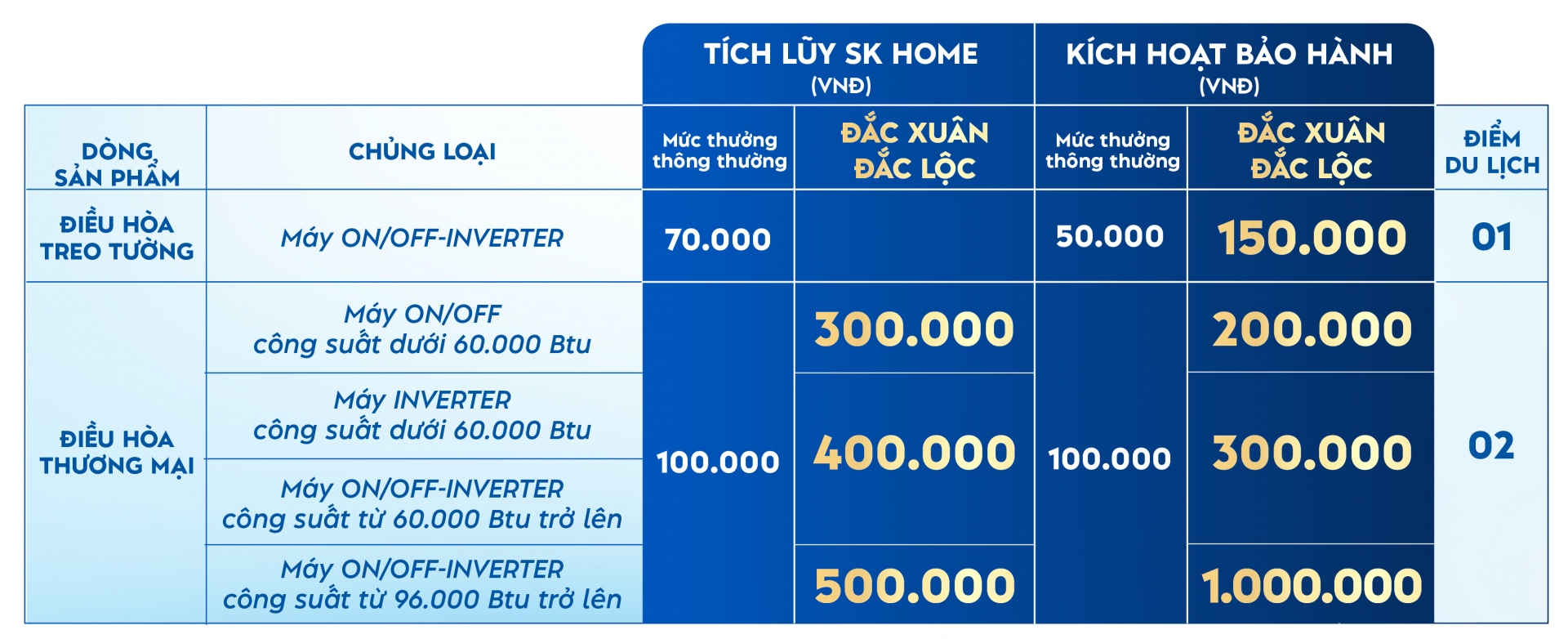 Đón Xuân Đắc Lộc - Ưu đãi gia tăng cực khủng khởi động 2026 - Khuyến mãi