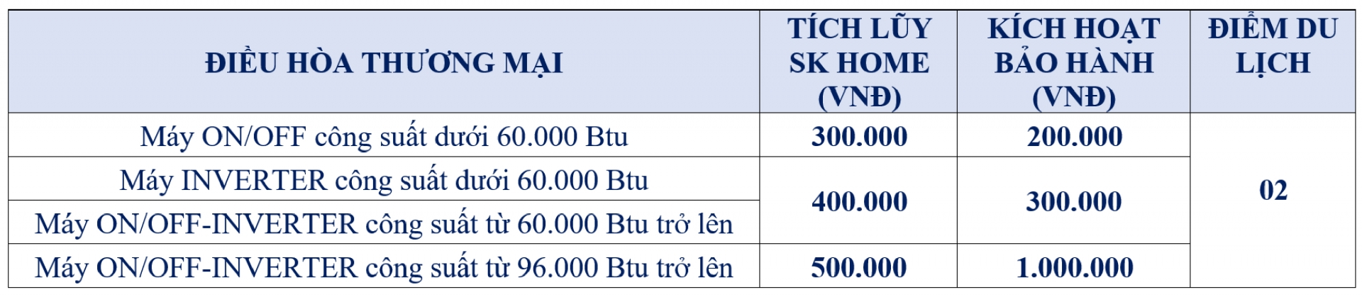 Gia Hạn Ưu đãi "Đón Xuân Đắc Lộc": Thưởng Gia Tăng Ngành Hàng Điều Hòa - Khuyến mãi