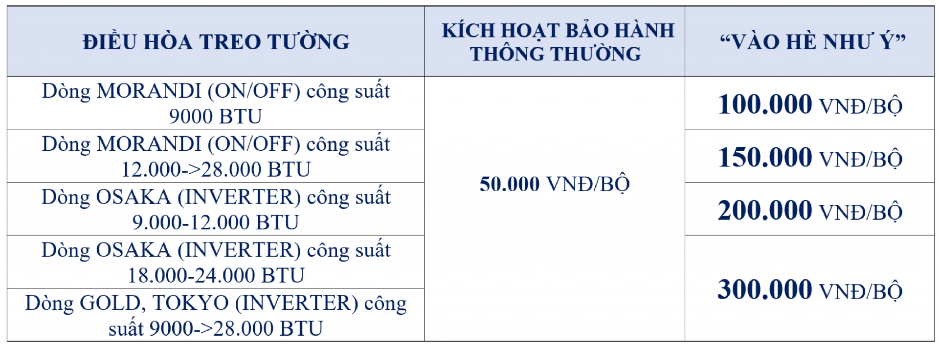 THƯỞNG SK HOME T4.2026: ĐIỀU HÒA TREO TƯỜNG & ĐIỀU HÒA THƯƠNG MẠI - Khuyến mãi