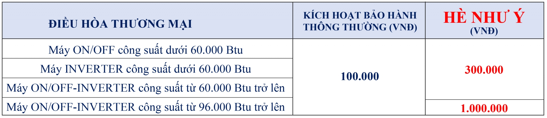 THƯỞNG SK HOME T4.2026: ĐIỀU HÒA TREO TƯỜNG & ĐIỀU HÒA THƯƠNG MẠI - Khuyến mãi