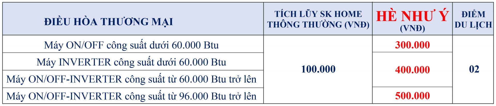 THƯỞNG SK HOME T4.2026: ĐIỀU HÒA TREO TƯỜNG & ĐIỀU HÒA THƯƠNG MẠI - Khuyến mãi