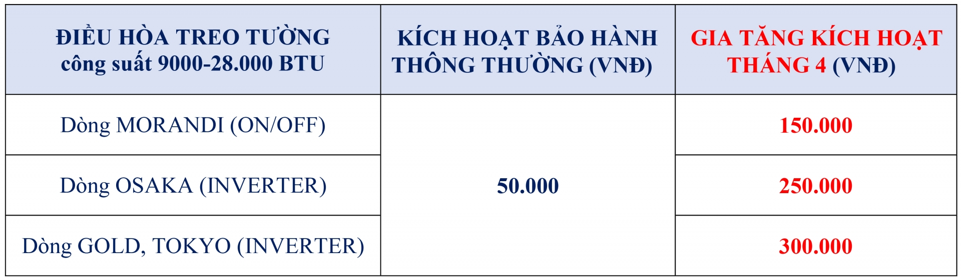 THƯỞNG SK HOME T4.2026: ĐIỀU HÒA TREO TƯỜNG & ĐIỀU HÒA THƯƠNG MẠI - Khuyến mãi