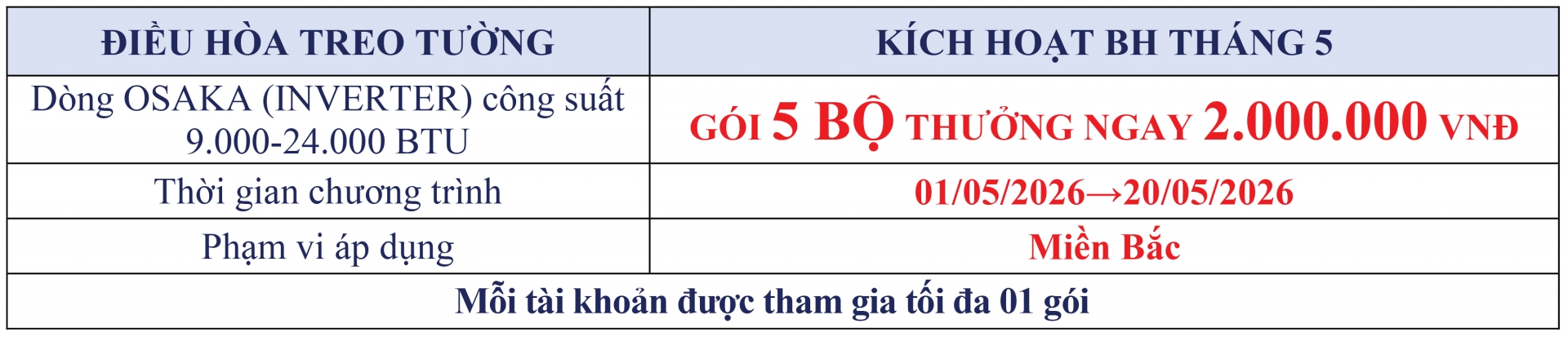SK Home Tháng 5: Biến Động Bội Số Thưởng - Thêm Quà Tặng Giá Trị - Khuyến mãi