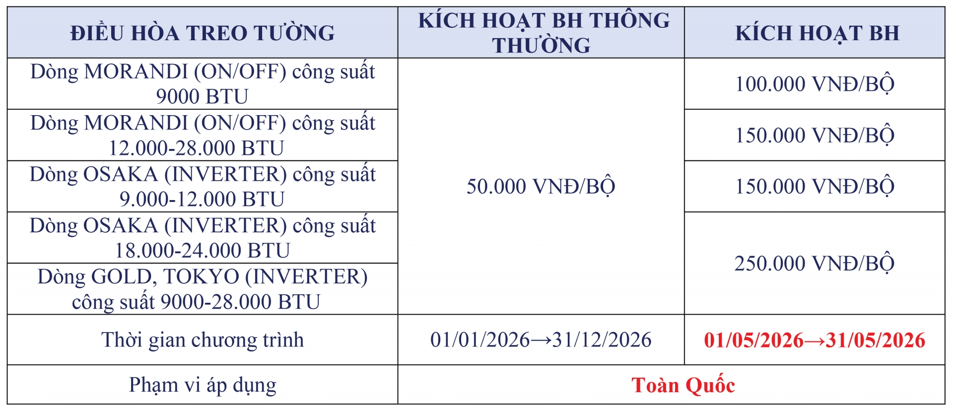 SK Home Tháng 5: Biến Động Bội Số Thưởng - Thêm Quà Tặng Giá Trị - Khuyến mãi