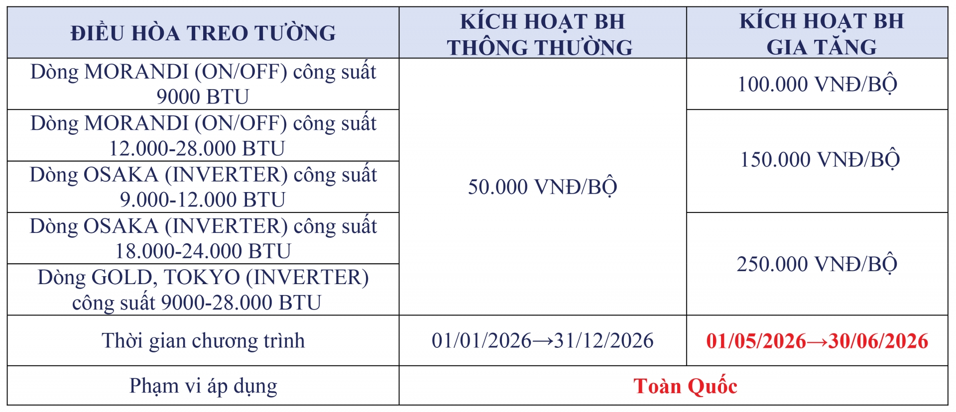 SK Home Tháng 6: Mưa Ưu Đãi Đổ Bộ - Ngập Thưởng Cho Điều Hòa Treo Tường - Khuyến mãi
