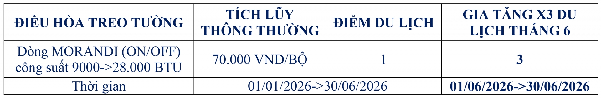 SK Home Tháng 6: Mưa Ưu Đãi Đổ Bộ - Ngập Thưởng Cho Điều Hòa Treo Tường - Khuyến mãi