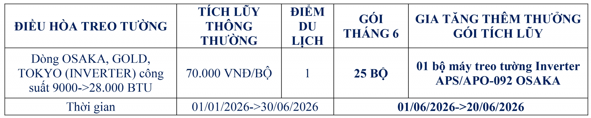 SK Home Tháng 6: Mưa Ưu Đãi Đổ Bộ - Ngập Thưởng Cho Điều Hòa Treo Tường - Khuyến mãi