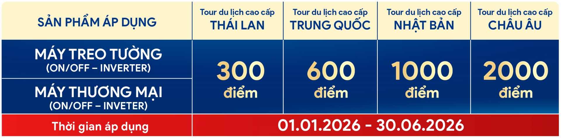 SK Home Tháng 6: Mưa Ưu Đãi Đổ Bộ - Ngập Thưởng Cho Điều Hòa Treo Tường - Khuyến mãi
