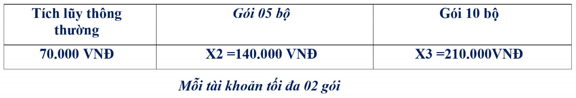 SK HOME THÁNG 7: NỐI DÀI THƯỞNG KÍCH HOẠT, GIA TĂNG THƯỞNG TÍCH LŨY - Khuyến mãi