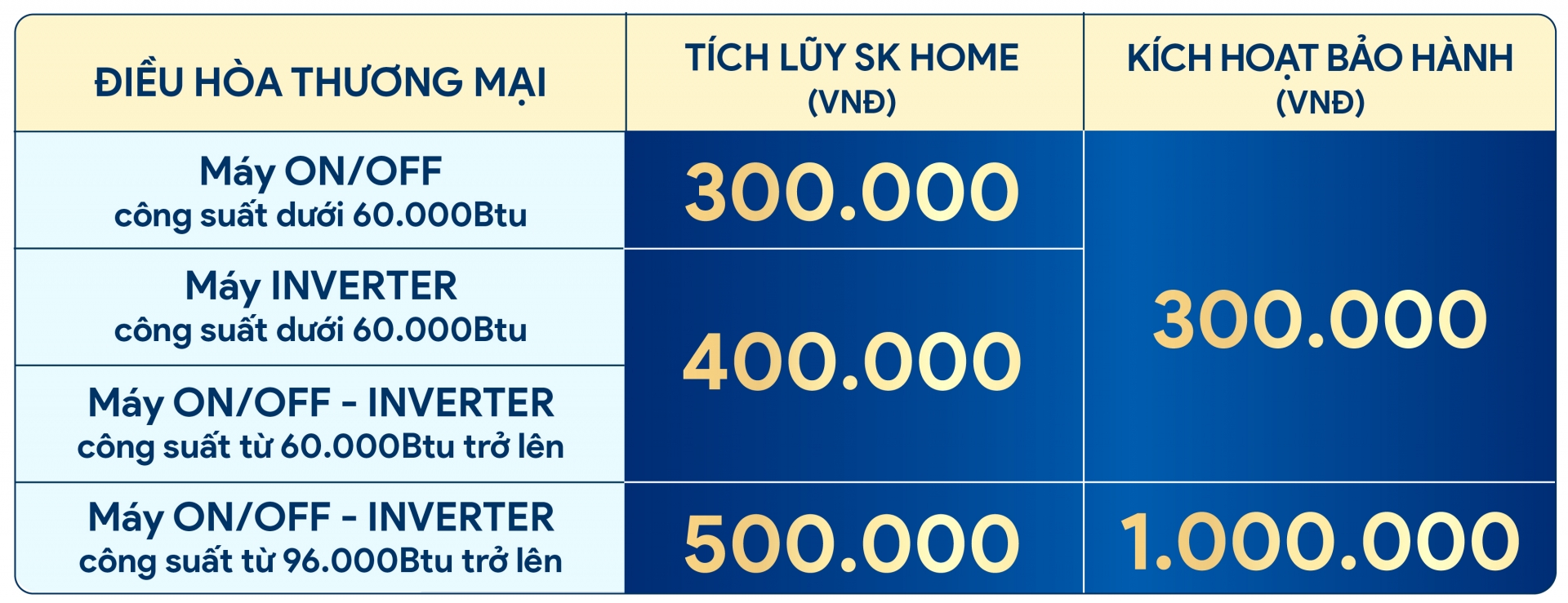 SK HOME THÁNG 7: NỐI DÀI THƯỞNG KÍCH HOẠT, GIA TĂNG THƯỞNG TÍCH LŨY - Khuyến mãi