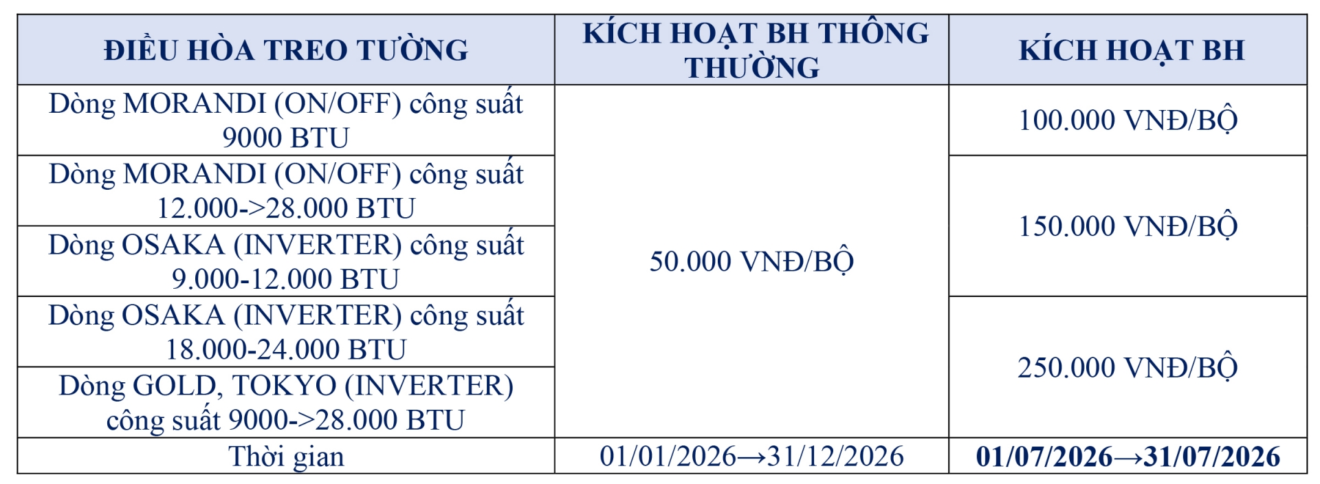 SK HOME THÁNG 7: NỐI DÀI THƯỞNG KÍCH HOẠT, GIA TĂNG THƯỞNG TÍCH LŨY - Khuyến mãi