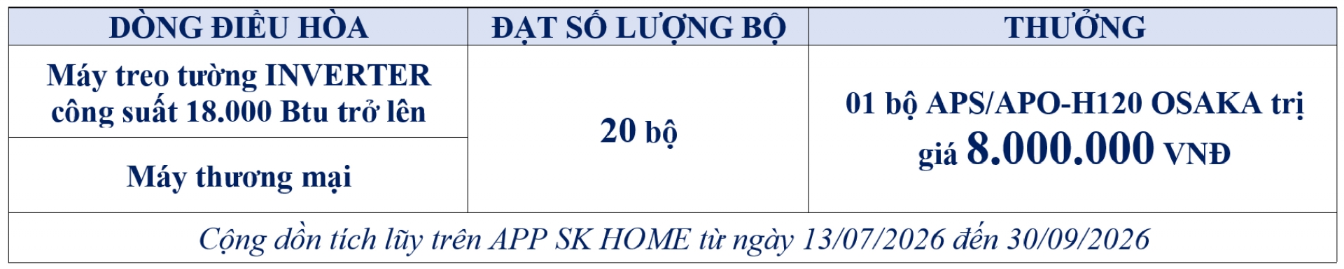 QIII.2026: Gia Tăng Thưởng Tích Lũy Đặc Biệt, Tặng Ngay APS/APO-H120 OSAKA - Khuyến mãi