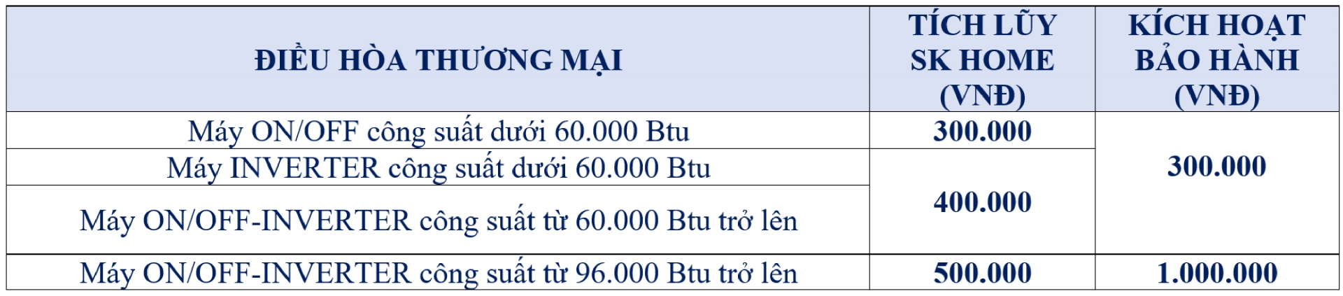 QIII.2026: GIA HẠN ƯU ĐÃI ĐỒNG THỜI 02 QUYỀN LỢI THƯỞNG - Khuyến mãi