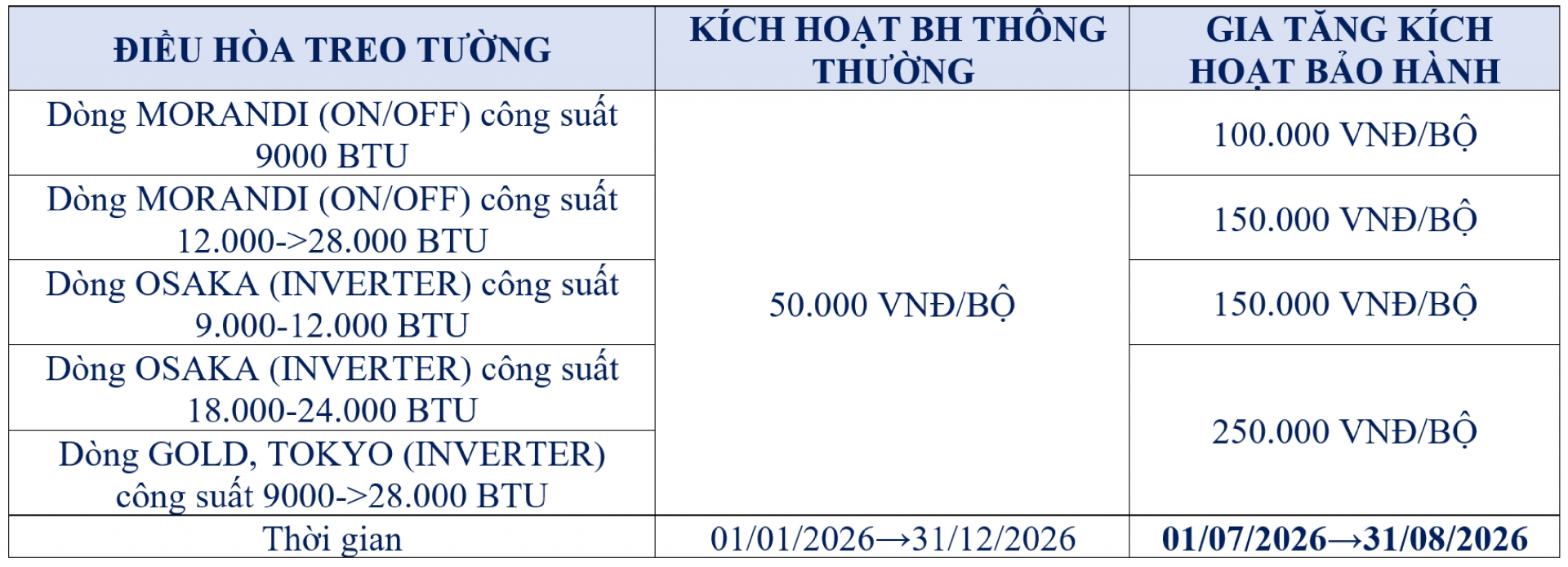 THƯỞNG KÍCH HOẠT VẪN ĐẬM, THƯỞNG TÍCH LŨY GÓI CHỈ TỪ 03 BỘ - Khuyến mãi