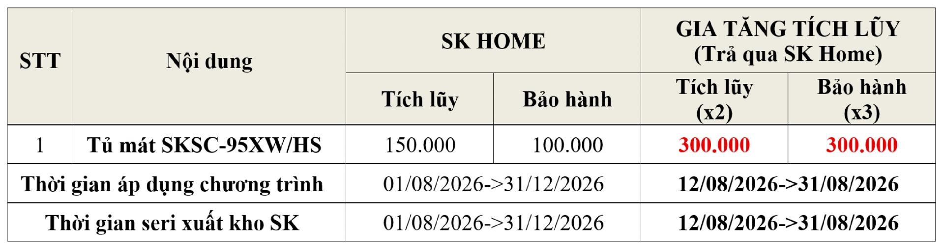ƯU ĐÃI ĐÓN HÀNG VỀ: MODEL MINI HƯỞNG THƯỞNG SIÊU KHỦNG - Khuyến mãi