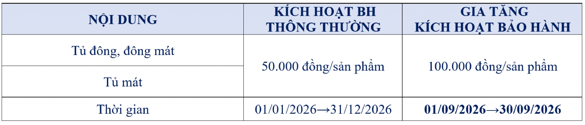 TỦ ĐÔNG TỦ MÁT T9: BÙNG NỔ SIÊU THƯỞNG, HỜI THÊM ĐẾN 400K/TỦ - Khuyến mãi