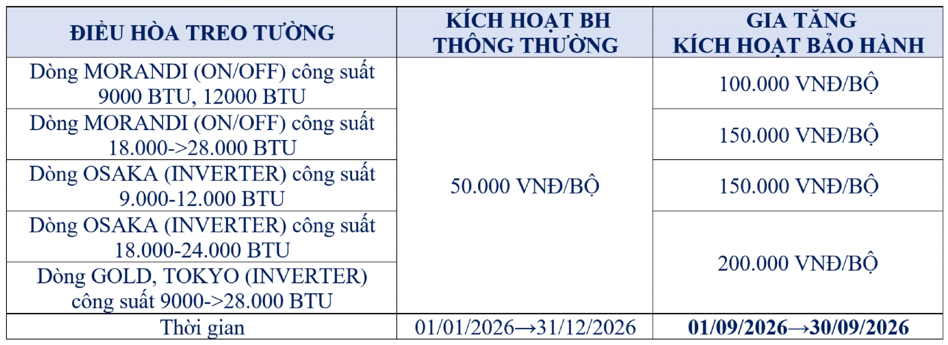 ĐIỀU HÒA TREO TƯỜNG T9: NHÂN ĐÔI TÍCH LŨY GÓI, X2-X4 THƯỞNG KÍCH HOẠT - Khuyến mãi