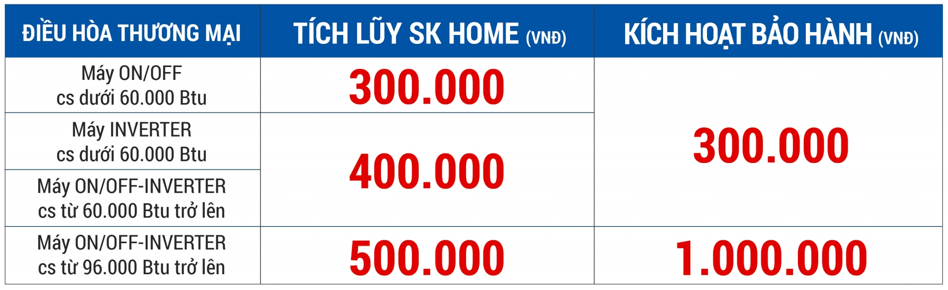Điều Hòa Thương Mại Q.IV/2026: Gia Tăng Thưởng SK Home, Thêm Quà 5.85 Triệu! - Khuyến mãi