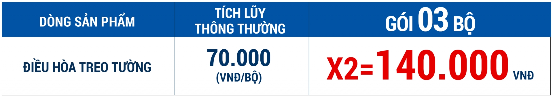 [SK Home] Điều Hòa Treo Tường Tháng 10: Tiếp Tục Gia Tăng Thưởng X2-X4 - Khuyến mãi