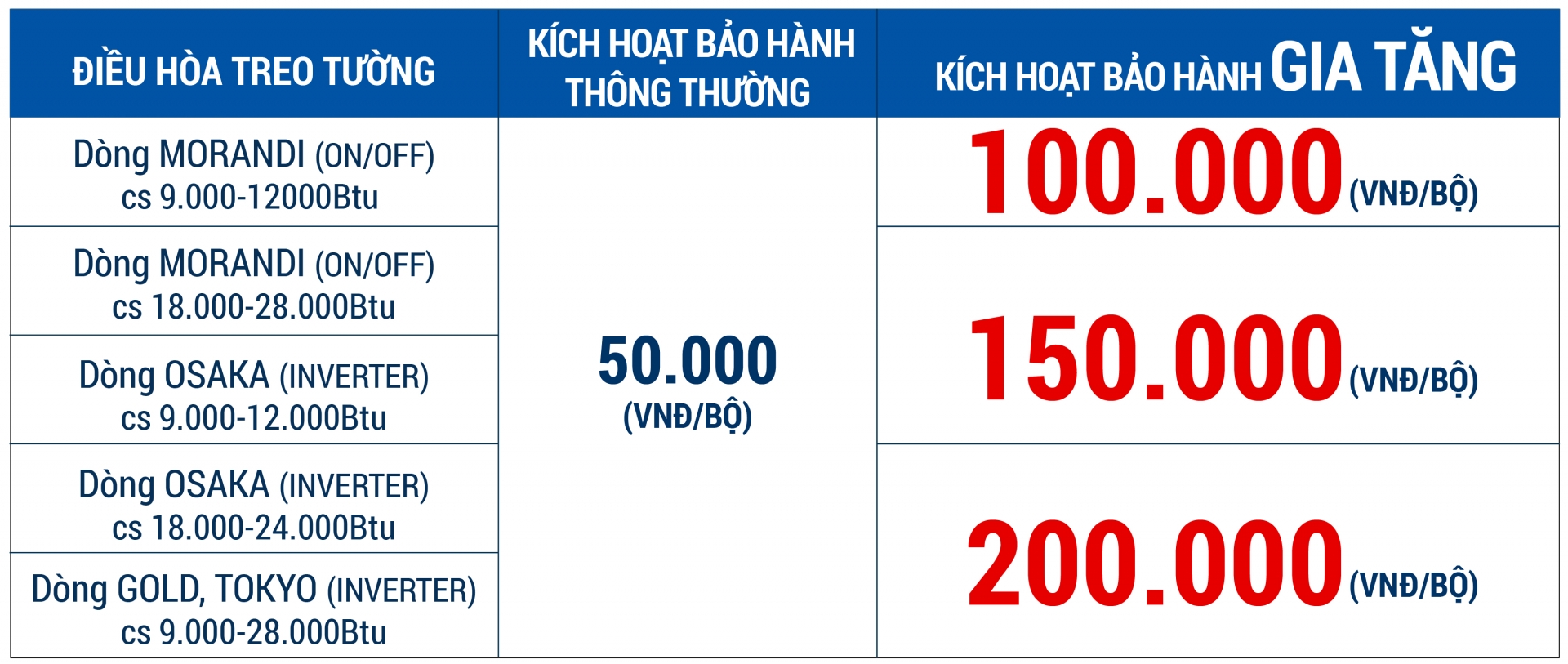 [SK Home] Điều Hòa Treo Tường Tháng 10: Tiếp Tục Gia Tăng Thưởng X2-X4 - Khuyến mãi