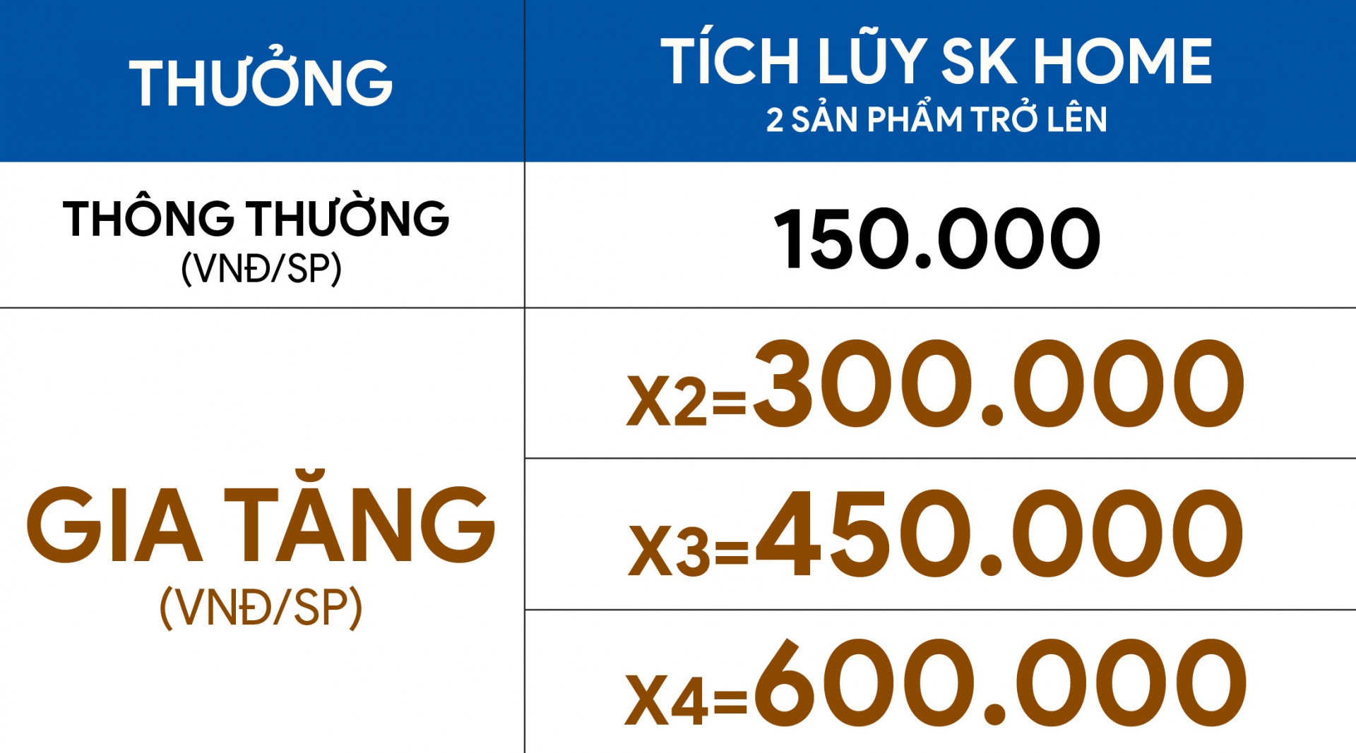 [SK Home] Tủ Đông & Tủ Mát Bứt Phá Doanh Số Tháng 10 Với 3 Tầng Ưu Đãi - Khuyến mãi