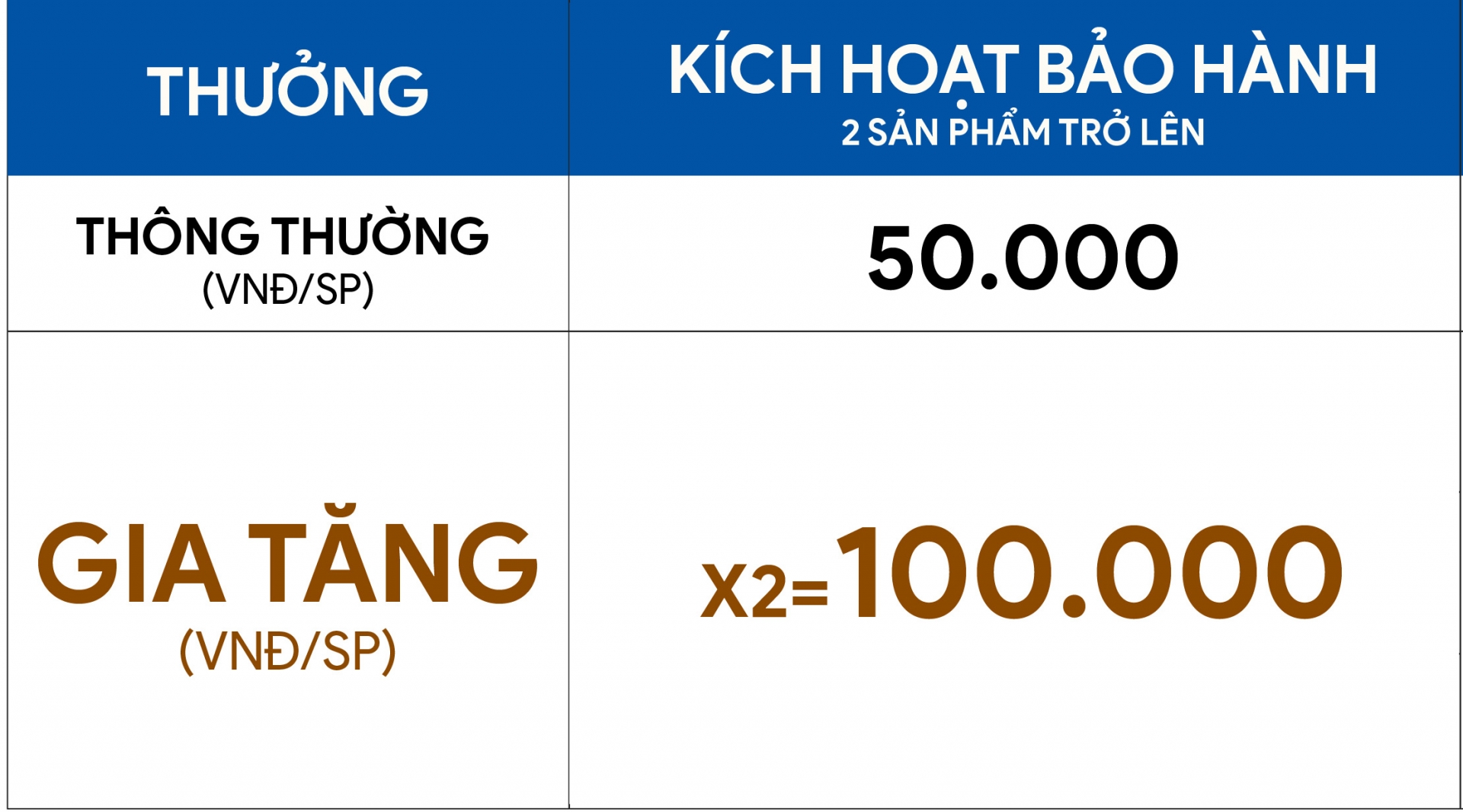 [SK Home] Tủ Đông & Tủ Mát Bứt Phá Doanh Số Tháng 10 Với 3 Tầng Ưu Đãi - Khuyến mãi