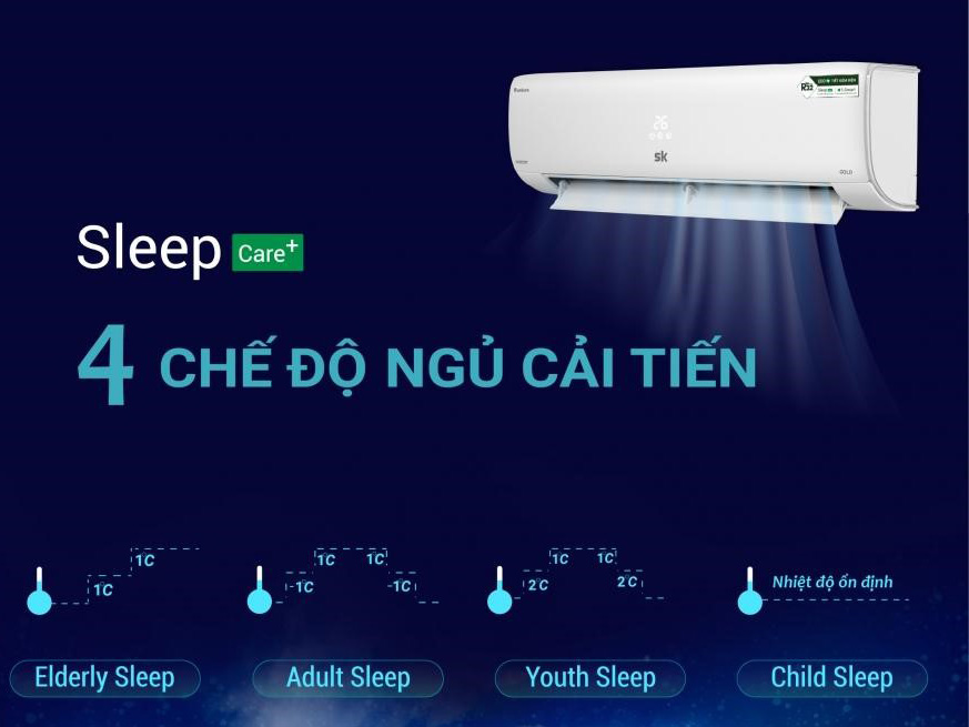 Công suất điều hòa 9000btu tiêu thụ bao nhiêu điện? - Tin tức